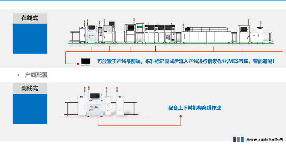 PCB激光噴碼機 PCB激光噴碼機