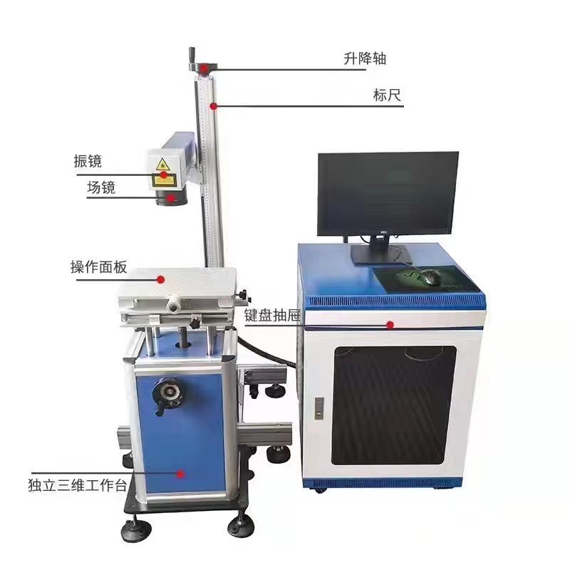 分析打標機各部位