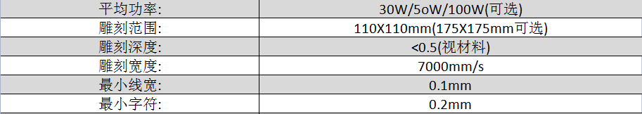 3D激光打標參數